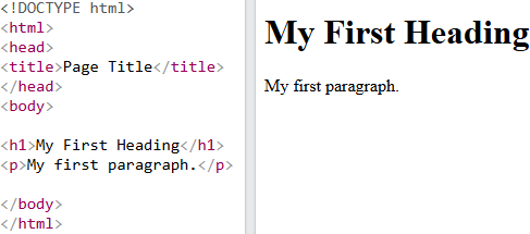 html-paginavoorbeeld