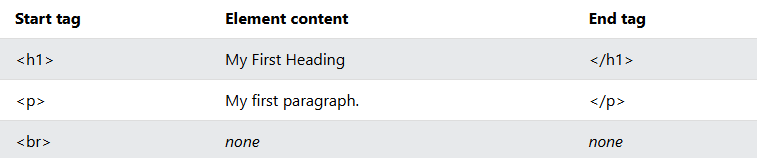 html element
